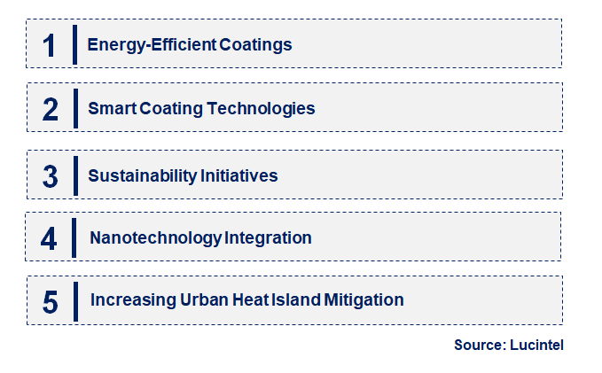 Emerging Trends in the Cool Coating Market